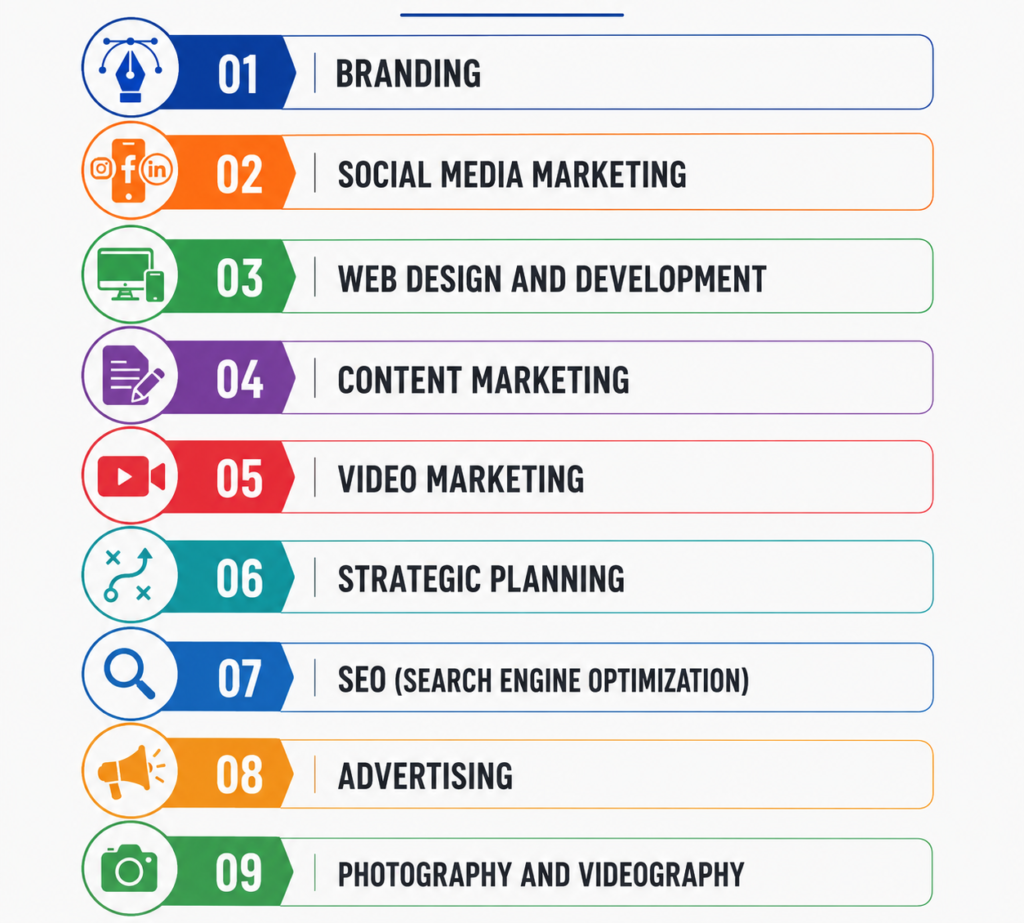 What Is Branding and Why Every Business Needs It in 2026