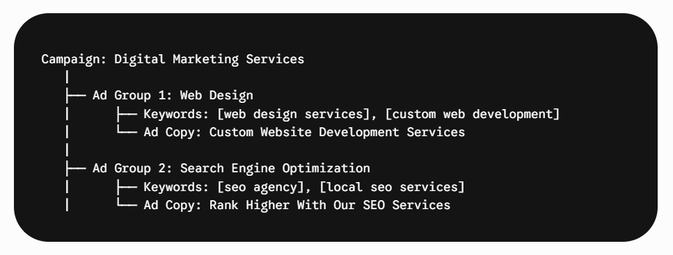 10 Reasons Why Your Google Ads Campaign Isn't Converting 2 image1 1