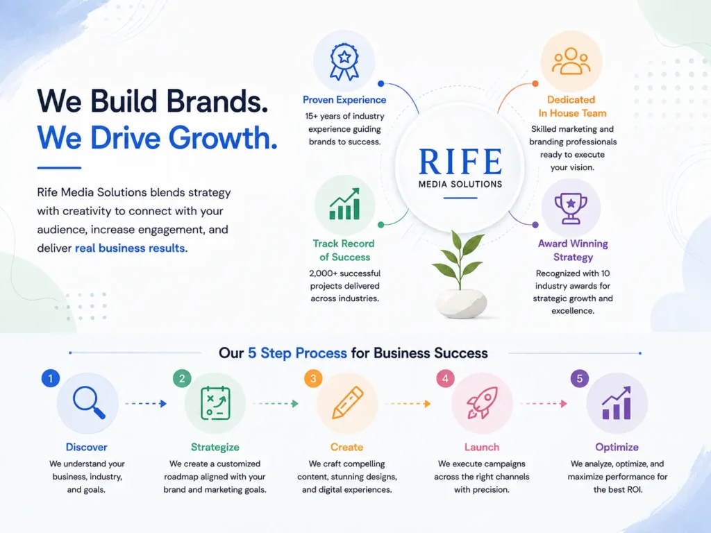 Branding vs Marketing: Understanding the Difference 3 image1